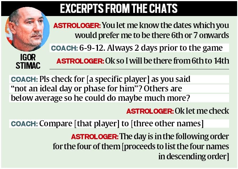 Preliminares de la Copa Asiática: el entrenador de fútbol de India dio detalles de los jugadores al astrólogo y eligió el equipo siguiendo su consejo